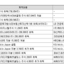 주식회사 케이지모빌리언스