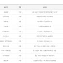 지에스(GS)25수원영일 이미지