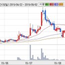 (주)키다리스튜디오 이미지
