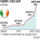 의료법인 나다의료재단(설립허가 취소/ 2023.11.15.) | 23.08.02 한국경제신문읽기 (경제신문,경제뉴스)