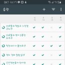 잠자는 숲속의 공주 네이버블로그