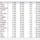 [2017년 8월 8일 화 - 모닝증시핵심 매일체크] (매일 아침 5분, 주식시장의 핵심 정보와 흐름 파악하기 - 흐름을 알아야 기회를 놓치지 않습니다 !!!) 이미지