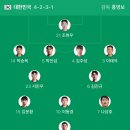 미르스타디움24 | 동아시안컵 한일전 직관 | 용인미르스타디움 W3-F구역 시야