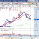 피앤테크 Daum카페