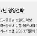 SK글로벌주유소 이미지