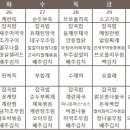 행복노인복지센터 이미지