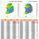 분지 폭염 대구.jpg 이미지