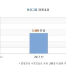 [동희그룹] 동희그룹 연봉정보 - 2013년 대졸초임 기준 이미지