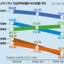 강북구직원 후생복지위원회 | [손잡경] 10/28 정리 : 보험사 회계기준 바뀌나? / 초고가-중고가 아파트 세금역전 현상 / 직원할인 과세