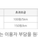 포천도시공사 교통약자 이동지원차량 변경 사항 이미지