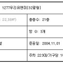 우리유앤미아파트 이미지