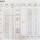 교산천 이미지
