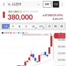 LG전자 연속 상한가 상승세에 올라탄 LG씨엔에스 매수 후기