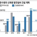 한빛솔라 태양광발전소 이미지