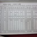1986년 열차 시간표(경춘선, 전라선 상세정보) 이미지