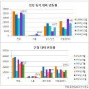 9.10대책 예상 밖 불똥…주요 단지 분양 시기 늦춰 이미지