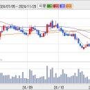 테마파크 관련주 KCC/ 삼성카드/ 한일시멘트/ 금호산업/ 이월드 전망이 좋은 관련주입니다!! 이미지