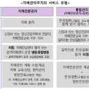 치매관리주치의 시범사업 시작! 전문 치료 이렇게 받으세요