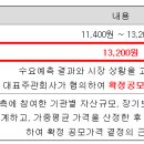 에스투