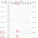 생애최초 주택청약하는데 왜 59타입만 가능해요??? 이미지