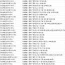 동아부동산중개인사무소 이미지