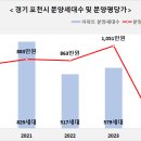 더파크포레태영NHF(1단지) 이미지