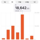 오학식당 | 여주 파크골프 <오학파크골프> 예약방법 및 솔직 이용후기