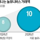 온리원여행사 한국경제