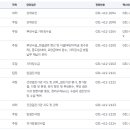 국민건강보험공단 안산지사 이미지