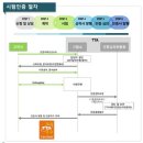 플랫폼 이미지