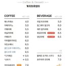 까치와호랑이카페 네이버블로그
