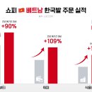 한국글로벌셀러진흥원