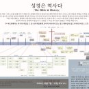 많은 음악 서적을 편집한 호프만 목사의 이 찬송은 그대는 어린 양의 피로 씻기어 있는가?라는 물음이 그 주제를 말해 주고 있다, 이미지