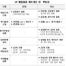 '칸타빌 수유' 논란에 LH, 고가매입 안 한다…주택매입 체계 전면 개편 이미지