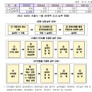 서울자동차 티스토리