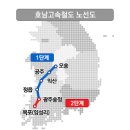 제4차 국가철도망 구축계획-'고속철도'(2023.8.) 이미지