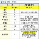 신오산마을 이미지