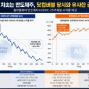 버블 뉴스핌