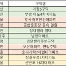 우성개발주 이미지