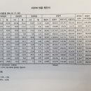 하나은행삼거리 이미지