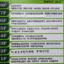 새롬씨티 이미지