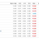메타유럽