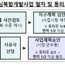아우름개발 - 영등포구 도신로64길 17-2 | 아우름개발