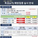 대한산업보건협회부설수원의원 이미지