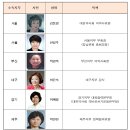 신성주