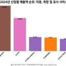 피에스씨(주) 네이버블로그