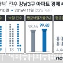 강남시장(3) 이미지