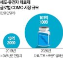 삼성바이오텍