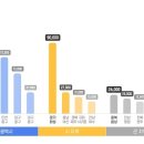 일할 사람 넘치는데 주택 태부족… 취업자 많은 부동산 관심 집중 이미지