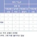 성공회대학교 이미지